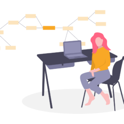 software engineer mindmap